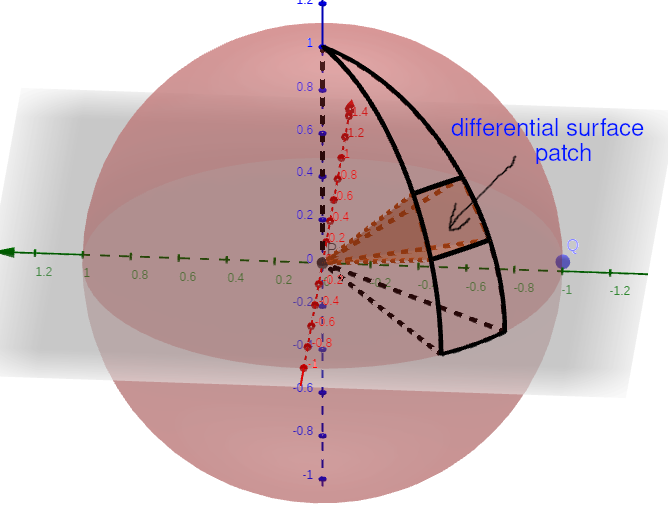 SphericalIntegration.png